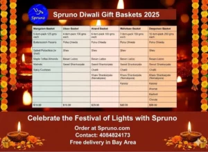 A Deepotsav Basket by Spruno
